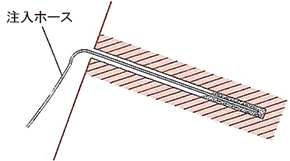 グラウト注入
