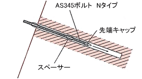 ロックボルト挿入