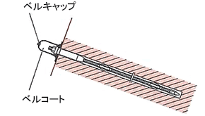 ベルキャップ取付