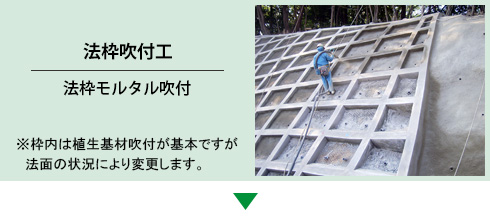 法枠吹付工 | 法枠モルタル吹付 ※枠内は植生基材吹付が基本ですが法面の状況により変更します。